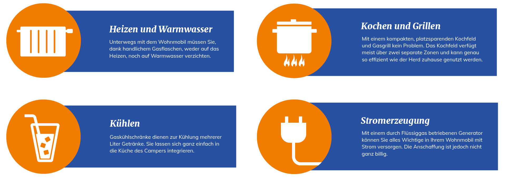 Infografik mit orangenen Icons und in blauen Kästchen geschriebenen Informationen zu den vielen Einsatzmöglichkeiten von Flüssiggas beim Camping und im Wohnmobil. Beispiele sind Heizen, Warmwasser, Kühlen, Kochen und Stromerzeugung.