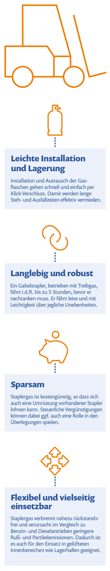 progas-geschaeftskunden-fluessiggas-gewerbe-industrietreibgase-gas-treibgas-gabelstapler-stapler-gasbetrieben-heizgas-betriebsstunden-mobile